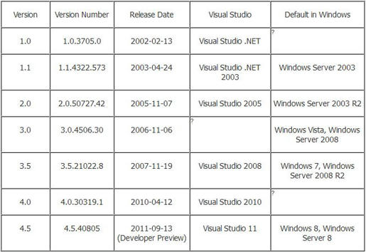 free download net framework v2.0.5072